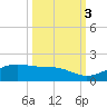 Queen Isabella Causeway tide chart for Friday, October 3, 2025