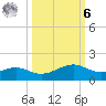 Queen Isabella Causeway tide chart for Monday, October 6, 2025