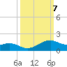 Queen Isabella Causeway tide chart for Tuesday, October 7, 2025