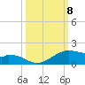 Queen Isabella Causeway tide chart for Wednesday, October 8, 2025