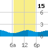 Queen Isabella Causeway tide chart for Saturday, November 15, 2025
