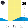 Queen Isabella Causeway tide chart for Thursday, November 20, 2025