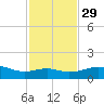 Queen Isabella Causeway tide chart for Saturday, November 29, 2025