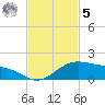 Queen Isabella Causeway tide chart for Wednesday, November 5, 2025