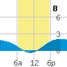 Queen Isabella Causeway tide chart for Saturday, November 8, 2025