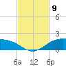 Queen Isabella Causeway tide chart for Sunday, November 9, 2025