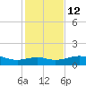 Queen Isabella Causeway tide chart for Friday, December 12, 2025