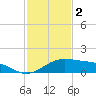 Queen Isabella Causeway tide chart for Tuesday, December 2, 2025