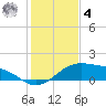 Queen Isabella Causeway tide chart for Thursday, December 4, 2025