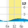 Queen Isabella Causeway tide chart for Monday, January 12, 2026