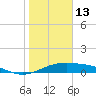 Queen Isabella Causeway tide chart for Tuesday, January 13, 2026