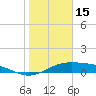 Queen Isabella Causeway tide chart for Thursday, January 15, 2026