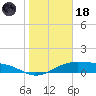 Queen Isabella Causeway tide chart for Sunday, January 18, 2026