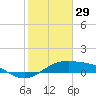 Queen Isabella Causeway tide chart for Thursday, January 29, 2026
