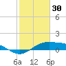 Queen Isabella Causeway tide chart for Friday, January 30, 2026