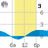 Queen Isabella Causeway tide chart for Saturday, January 3, 2026