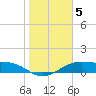 Queen Isabella Causeway tide chart for Monday, January 5, 2026