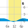 Queen Isabella Causeway tide chart for Tuesday, January 6, 2026