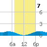 Queen Isabella Causeway tide chart for Wednesday, January 7, 2026