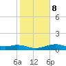 Queen Isabella Causeway tide chart for Thursday, January 8, 2026