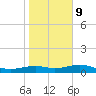 Queen Isabella Causeway tide chart for Friday, January 9, 2026