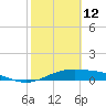 Queen Isabella Causeway tide chart for Thursday, February 12, 2026