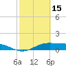 Queen Isabella Causeway tide chart for Sunday, February 15, 2026