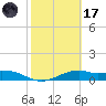 Queen Isabella Causeway tide chart for Tuesday, February 17, 2026