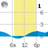 Queen Isabella Causeway tide chart for Sunday, February 1, 2026