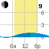 Queen Isabella Causeway tide chart for Monday, February 9, 2026
