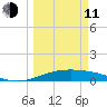 Queen Isabella Causeway tide chart for Wednesday, March 11, 2026