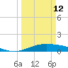 Queen Isabella Causeway tide chart for Thursday, March 12, 2026