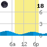 Queen Isabella Causeway tide chart for Wednesday, March 18, 2026