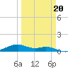 Queen Isabella Causeway tide chart for Friday, March 20, 2026