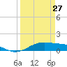 Queen Isabella Causeway tide chart for Friday, March 27, 2026
