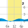 Queen Isabella Causeway tide chart for Monday, March 2, 2026