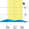 Queen Isabella Causeway tide chart for Friday, March 6, 2026