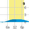 Queen Isabella Causeway tide chart for Monday, March 9, 2026