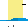 Queen Isabella Causeway tide chart for Saturday, April 11, 2026