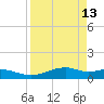 Queen Isabella Causeway tide chart for Monday, April 13, 2026