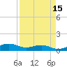 Queen Isabella Causeway tide chart for Wednesday, April 15, 2026