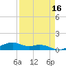Queen Isabella Causeway tide chart for Thursday, April 16, 2026