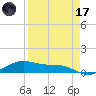 Queen Isabella Causeway tide chart for Friday, April 17, 2026