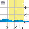 Queen Isabella Causeway tide chart for Wednesday, April 1, 2026
