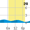 Queen Isabella Causeway tide chart for Tuesday, April 28, 2026