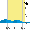 Queen Isabella Causeway tide chart for Wednesday, April 29, 2026