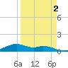 Queen Isabella Causeway tide chart for Thursday, April 2, 2026