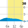 Queen Isabella Causeway tide chart for Thursday, April 30, 2026