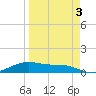 Queen Isabella Causeway tide chart for Friday, April 3, 2026