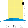 Queen Isabella Causeway tide chart for Monday, April 6, 2026
